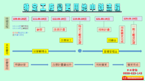 特定工廠變更用地申辦流程-特定工廠，土地買賣，農地買賣，不動產貸款-呈陽建設開發有限公司