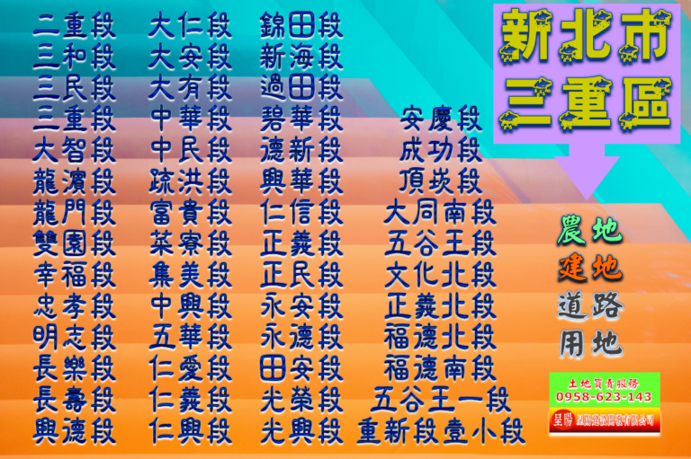 新北市三重區道路用地土地買賣-土地買賣，公設定買賣，建地買賣，農地買賣，不動產貸款-呈陽建設開發有限公司